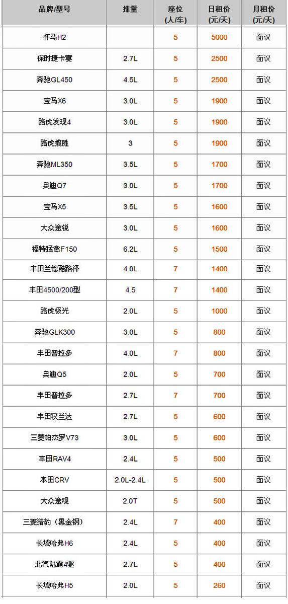 成都租越野車自駕報價表